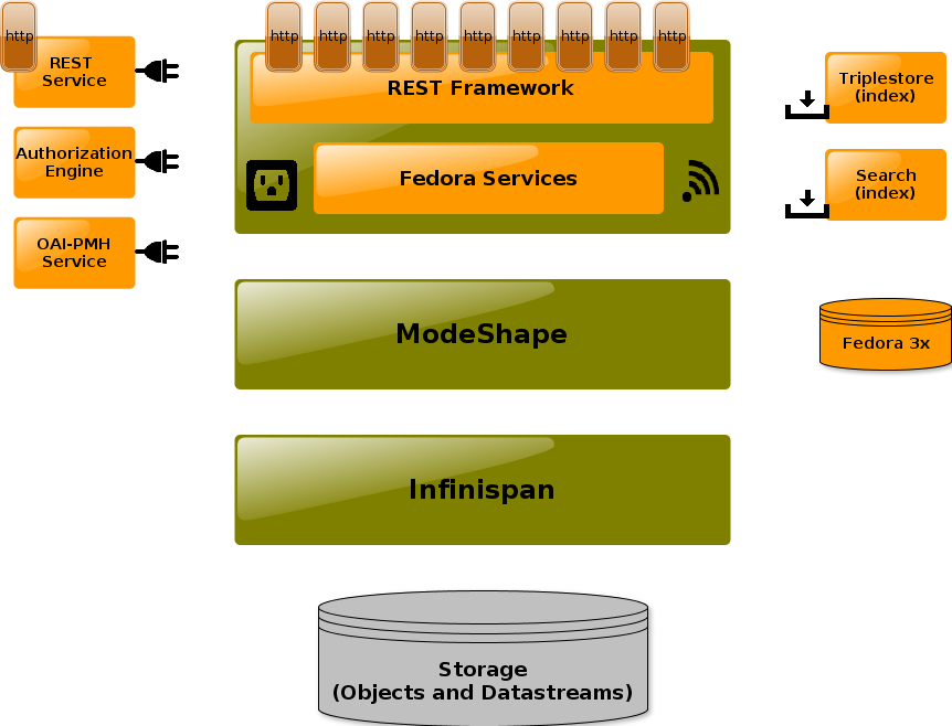 E-Pustakalaya Integration Architecture