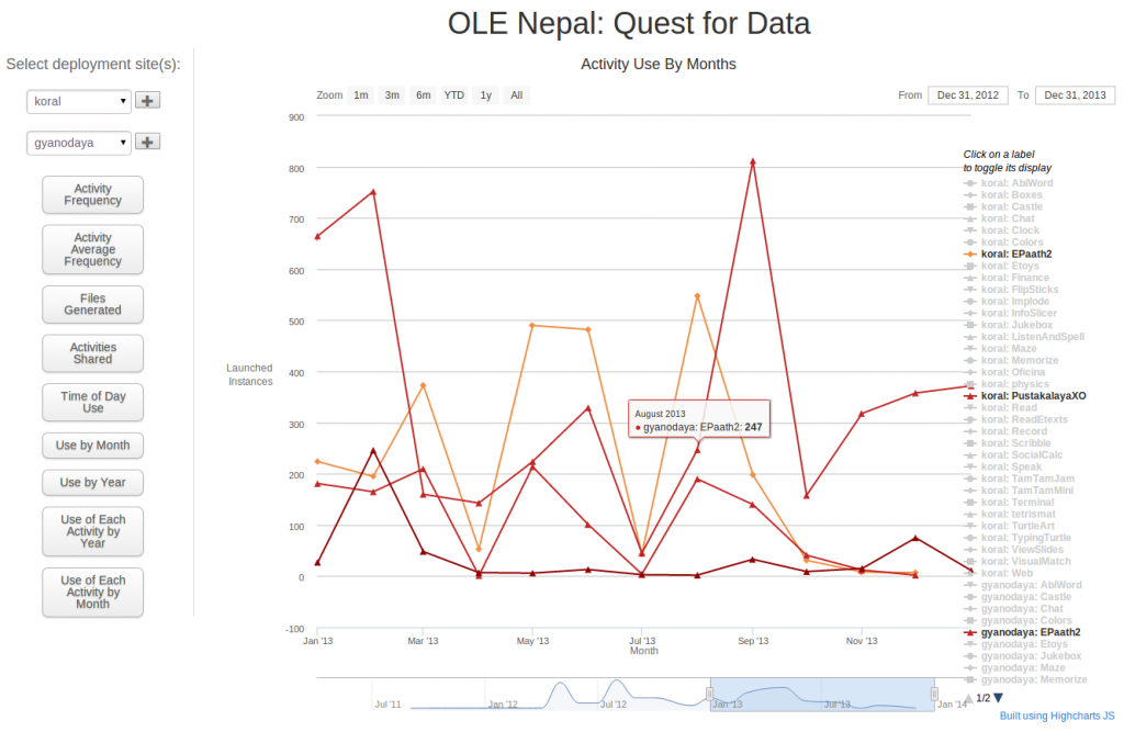 usage_by_month_by_activity_compare-1024x677